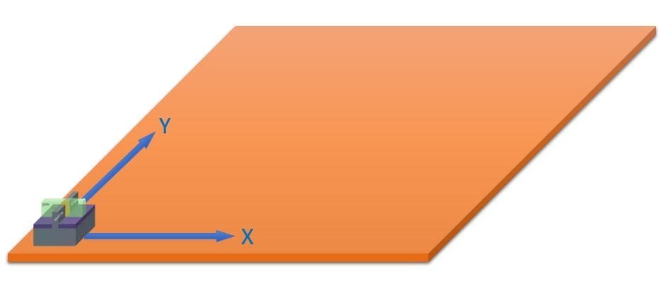 1nm之后路在何方？大咖聊